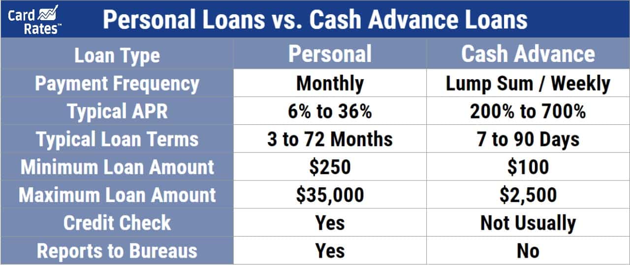 Personal vs. Cash Advance Loans