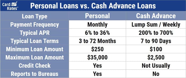 Personal vs. Cash Advance Loans