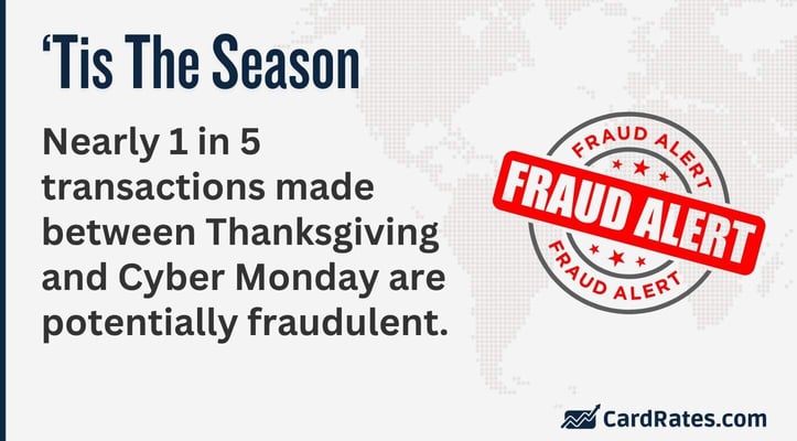 Nearly 1 in 5 transactions made between Thanksgiving and Cyber Monday are potentially fraudulent. 