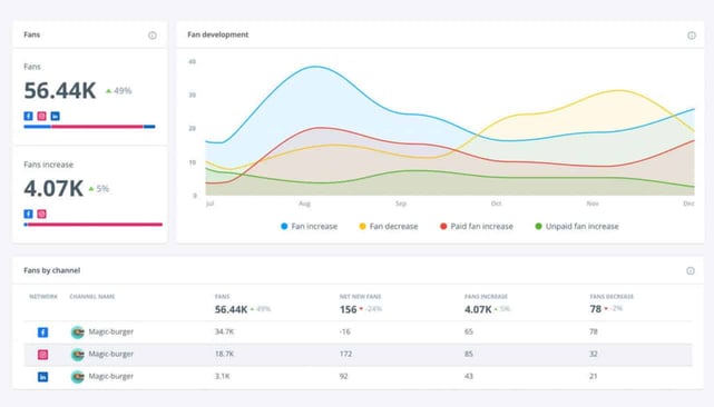 Brandwatch Fan Development Screenshot