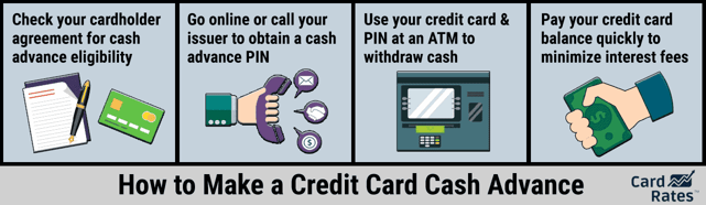 Cash Advance Graphic Cash advance graphic