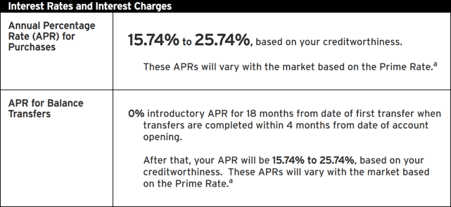 Example of Interest Rates and Charges 