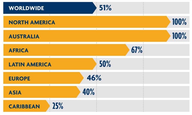 Graphic of WOCCU payment system access data