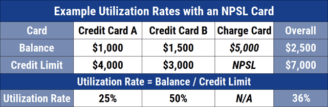 Example Utilization Rates With an NPSL Card