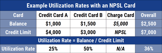 Example Utilization Rates With an NPSL Card Example Utilization Rates With an NPSL Card