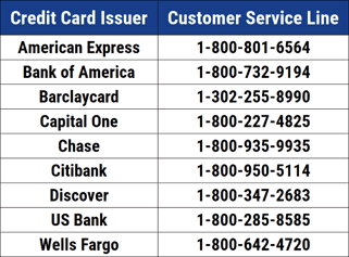 Credit Card Issuer Contact List