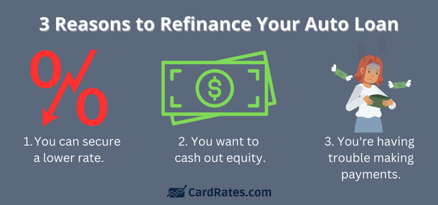 3 Reasons to Refi Auto Loan Graphic