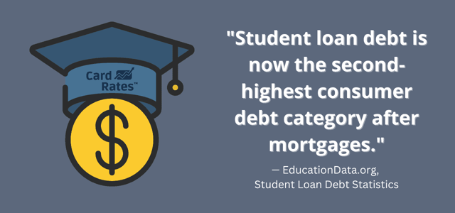 Student Loan Debt Graphic Student Loan Debt Graphic