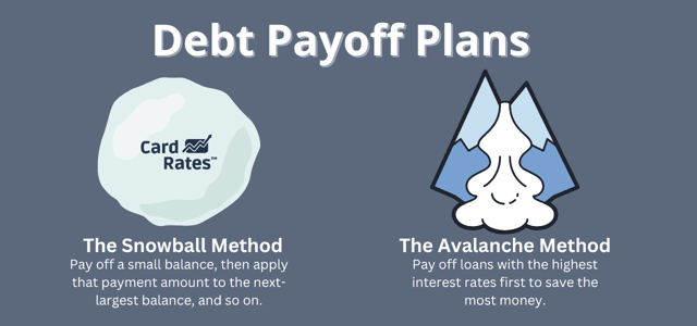 Debt Payoff Plan Graphic, Snowball and Avalanche Methods