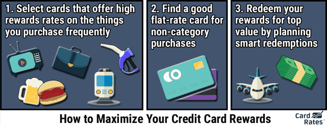 How to maximize credit card rewards graphic How to maximize credit card rewards graphic