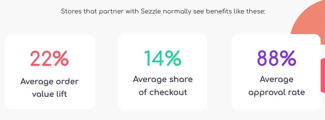 Photo of Sezzle's advantages for retailers