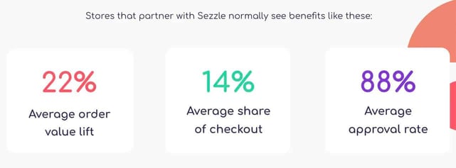 Photo of Sezzle's advantages for retailers Photo of Sezzle's advantages for retailers
