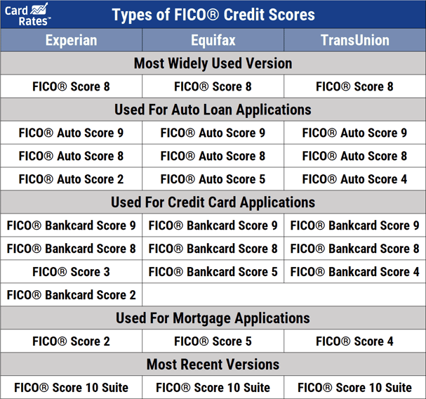 Types of FICO Credit Scores