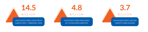 Screenshot of VantageScore Stats