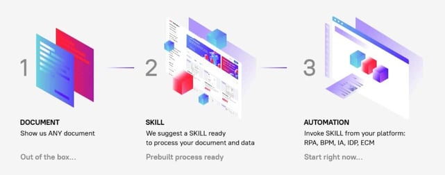 Graphic of ABBYY Vantage workflow