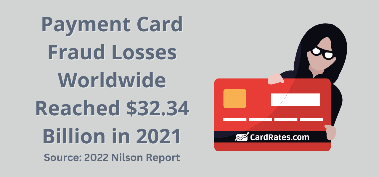 Payment card fraud losses statistic
