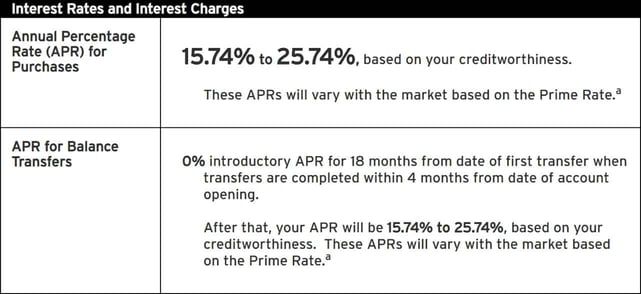 Screenshot of APR example