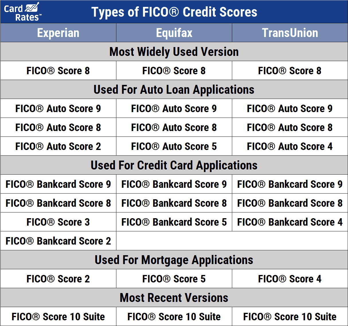 types of fico credit scores