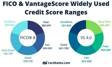 5 Best Travel Credit Cards Reddit Users Love