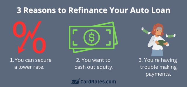 reasons to refinance your auto loan