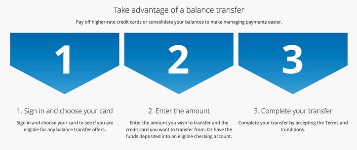 Screenshot from Chase balance transfer website
