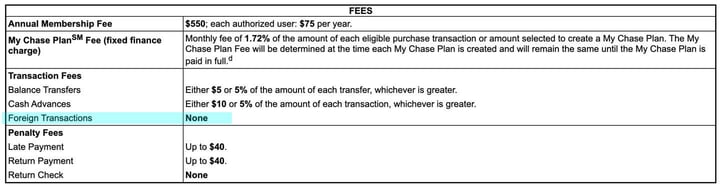 Screenshot from Chase card pricing and details Screenshot from Chase card pricing and details