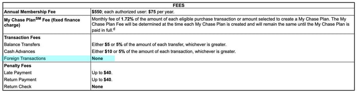 Screenshot from credit card agreement addressing foreign transaction fees