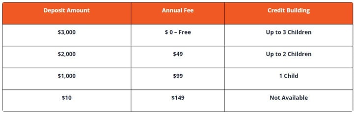 FreeKick cost structure FreeKick cost structure