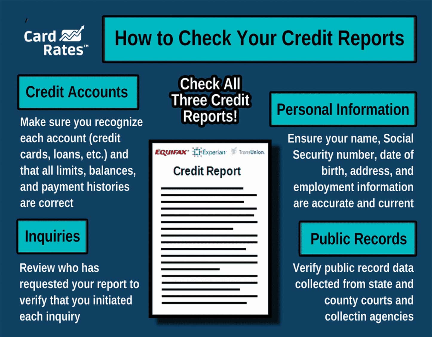 Instruction for checking your credit reports