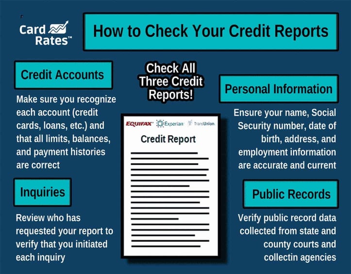 Instructions for checking credit reports