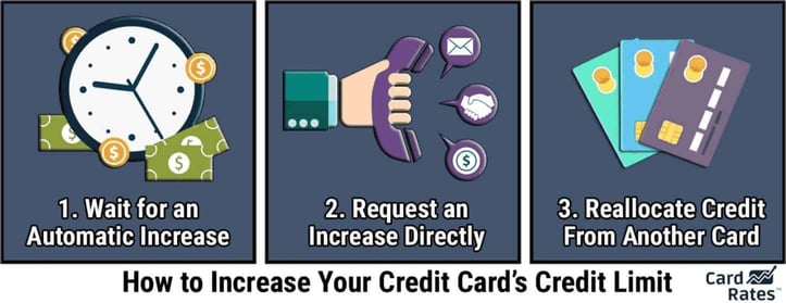 instructions for increasing credit card limits instructions for increasing credit card limits