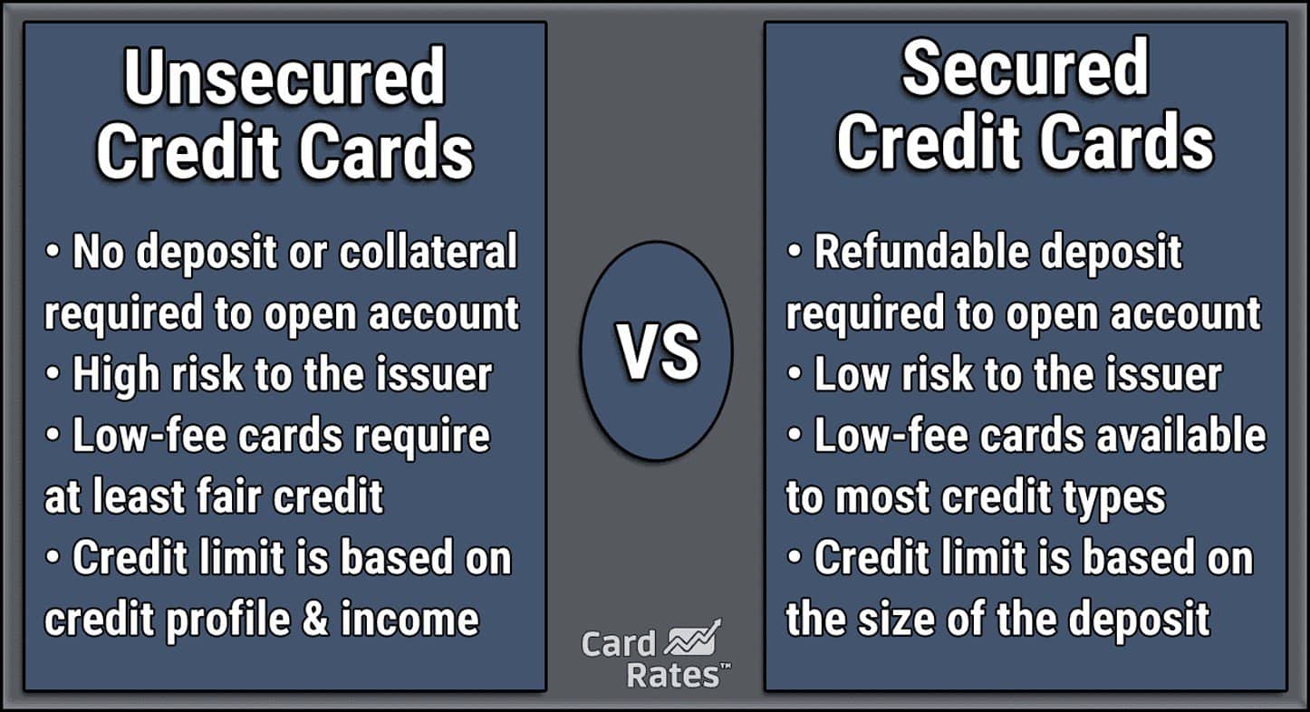 Unsecured versus secured card graphic