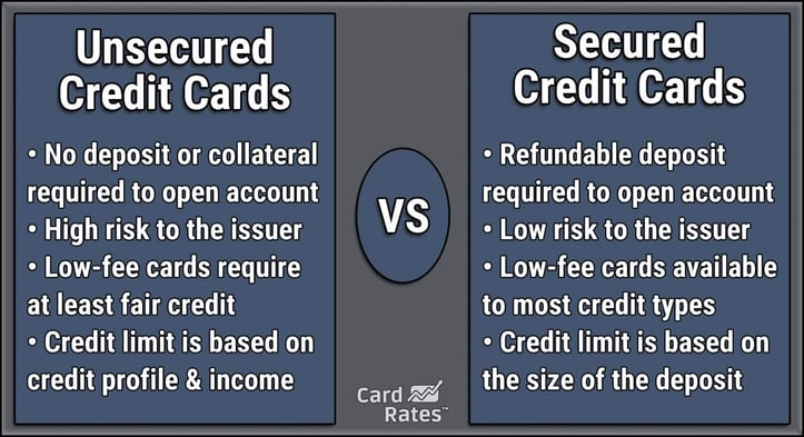 table comparing secured cards to unsecured cards table comparing secured cards to unsecured cards