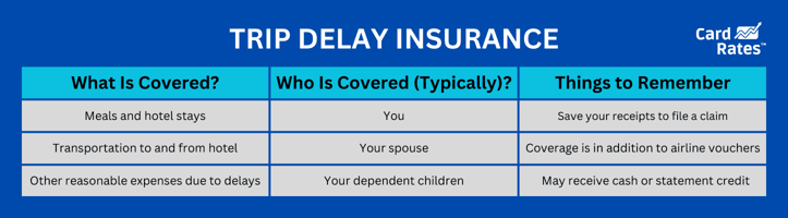 Trip delay insurance graphic Trip delay insurance graphic