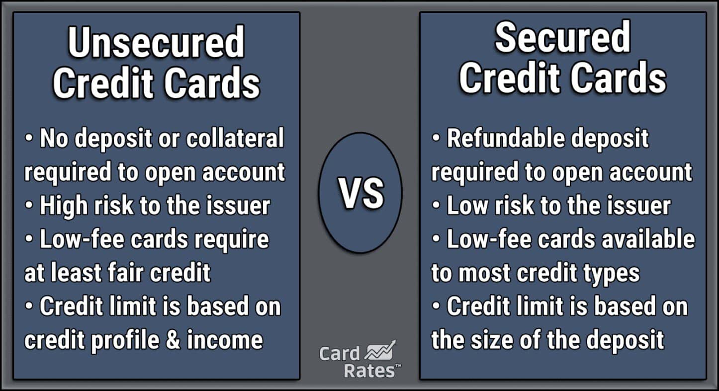 Unsecured and secured credit cards compared