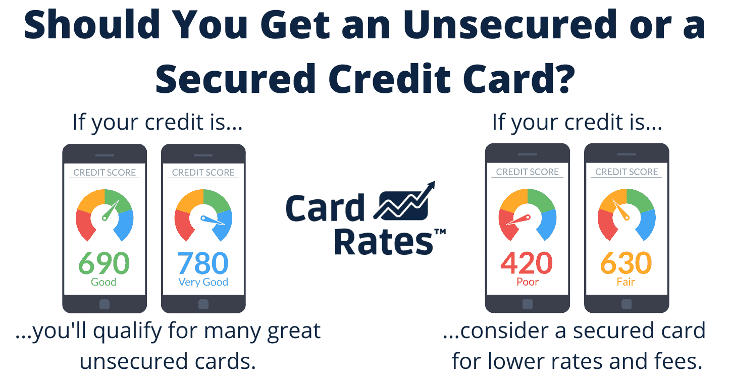 Secured and unsecured credit card choice