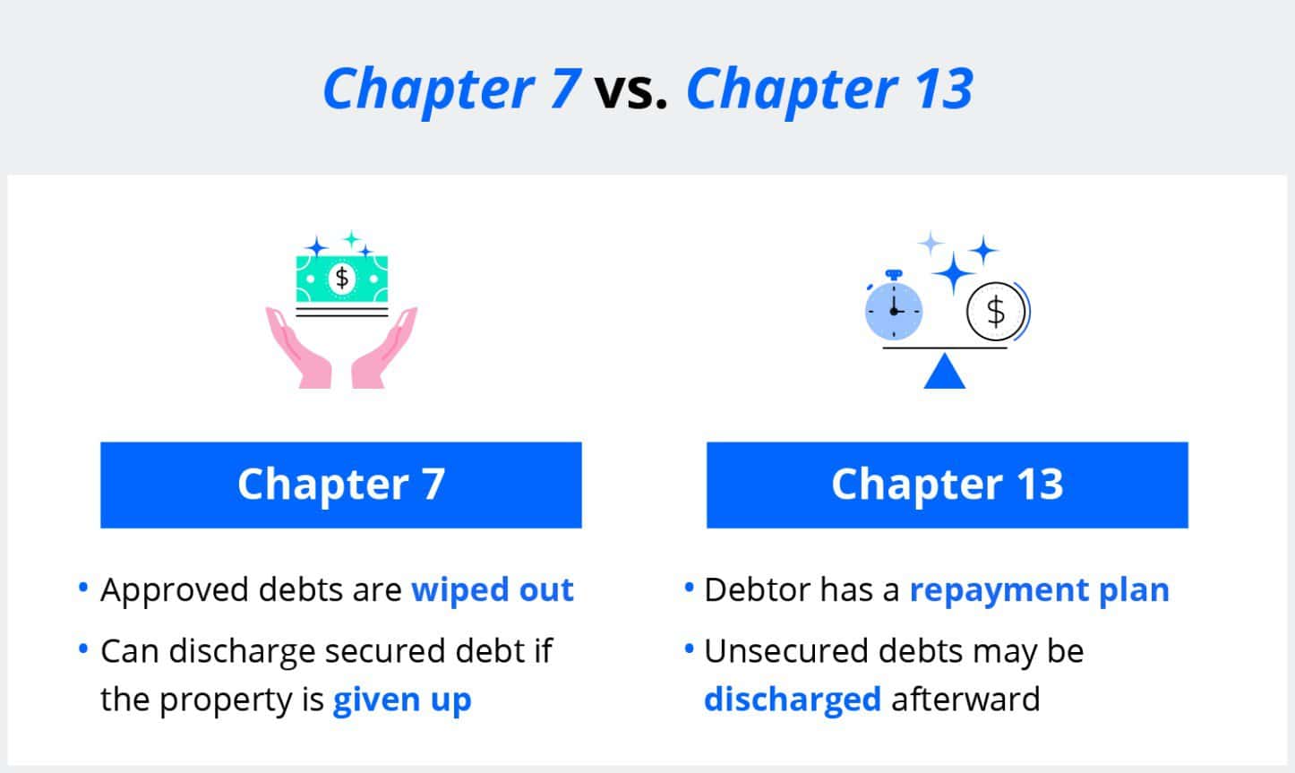 Chapter 7 vs. Chapter 13 bankruptcy