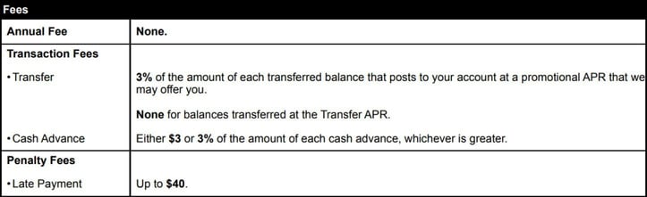 Screenshot of credit card fees