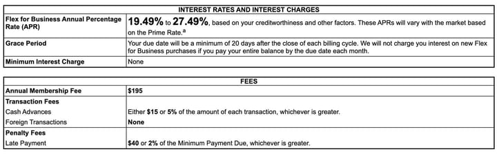 Screenshot of Chase business card user agreement Screenshot of Chase business card user agreement