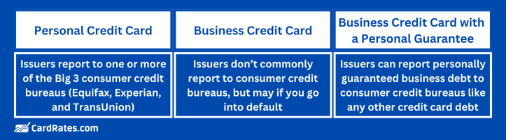 Business credit card debt reporting chart Business credit card debt reporting chart
