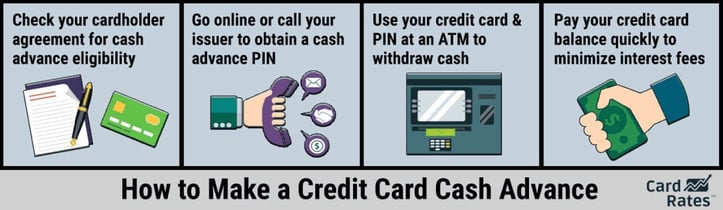How to make a credit card cash advance graphic How to make a credit card cash advance graphic