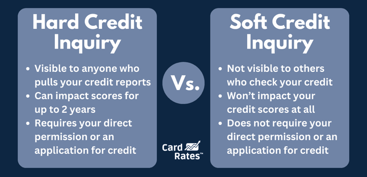 comparison of hard credit inquiry and soft credit inquiry