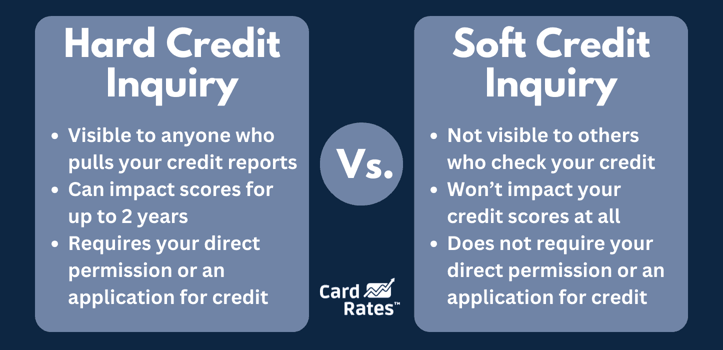 Hard versus soft credit inquiry graphic Hard versus soft credit inquiry graphic