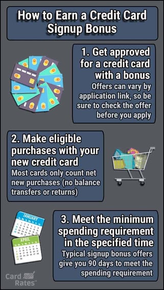 How to earn a credit card signup bonus