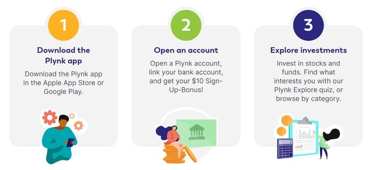 Plynk onboarding Plynk onboarding