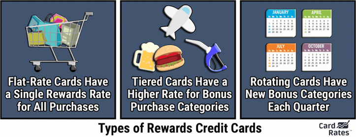 Types of rewards credit cards