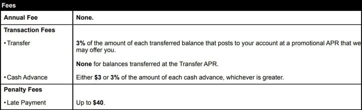 card fee table