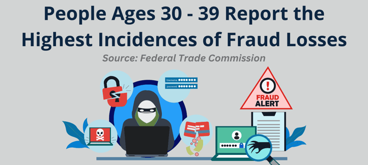 30 to 39 Age Group Fraud Losses