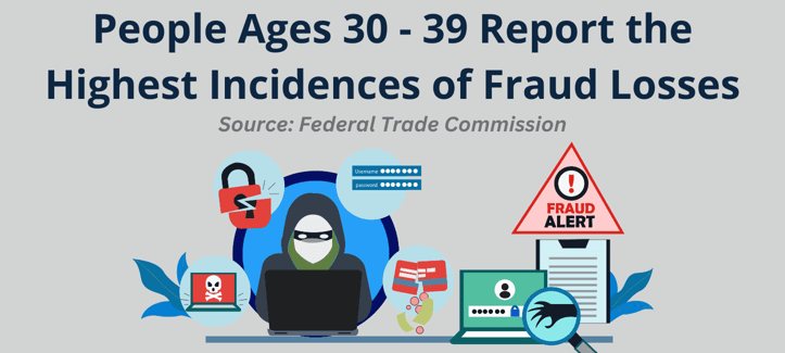 30 to 39 Age Group Fraud Losses 30 to 39 Age Group Fraud Losses