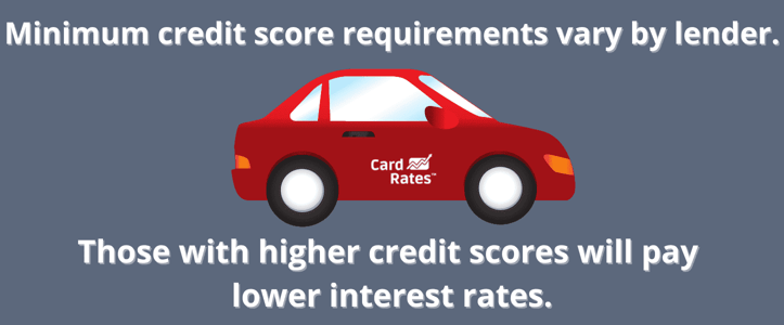 credit score information and car graphic